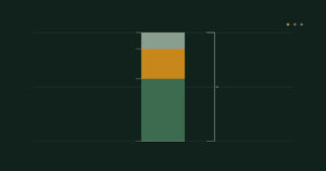 Stacked column showing product cost, freight and destination charges combining into total landed cost